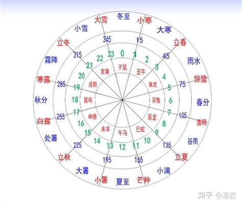 12地支時間|地支